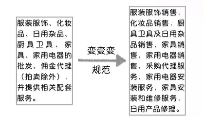注意了！3月1日起，企業經營范圍填寫新規 廚具衛具的正確寫法